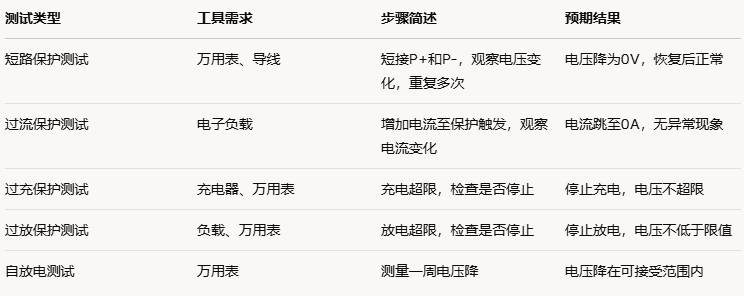 BMS保护板测试方法对比.png
